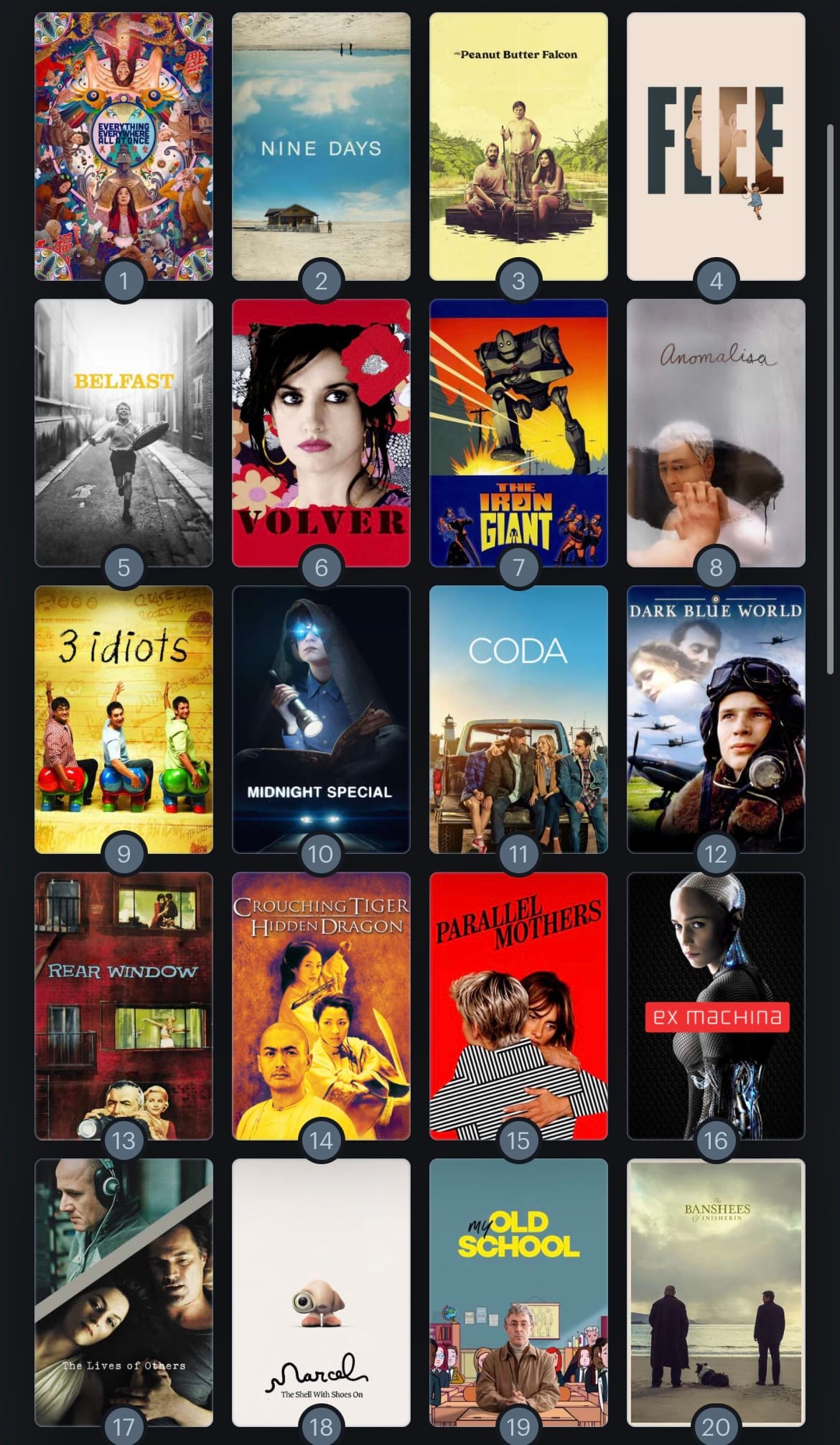 Curated Life: Top 20 Movies I Saw in 2022